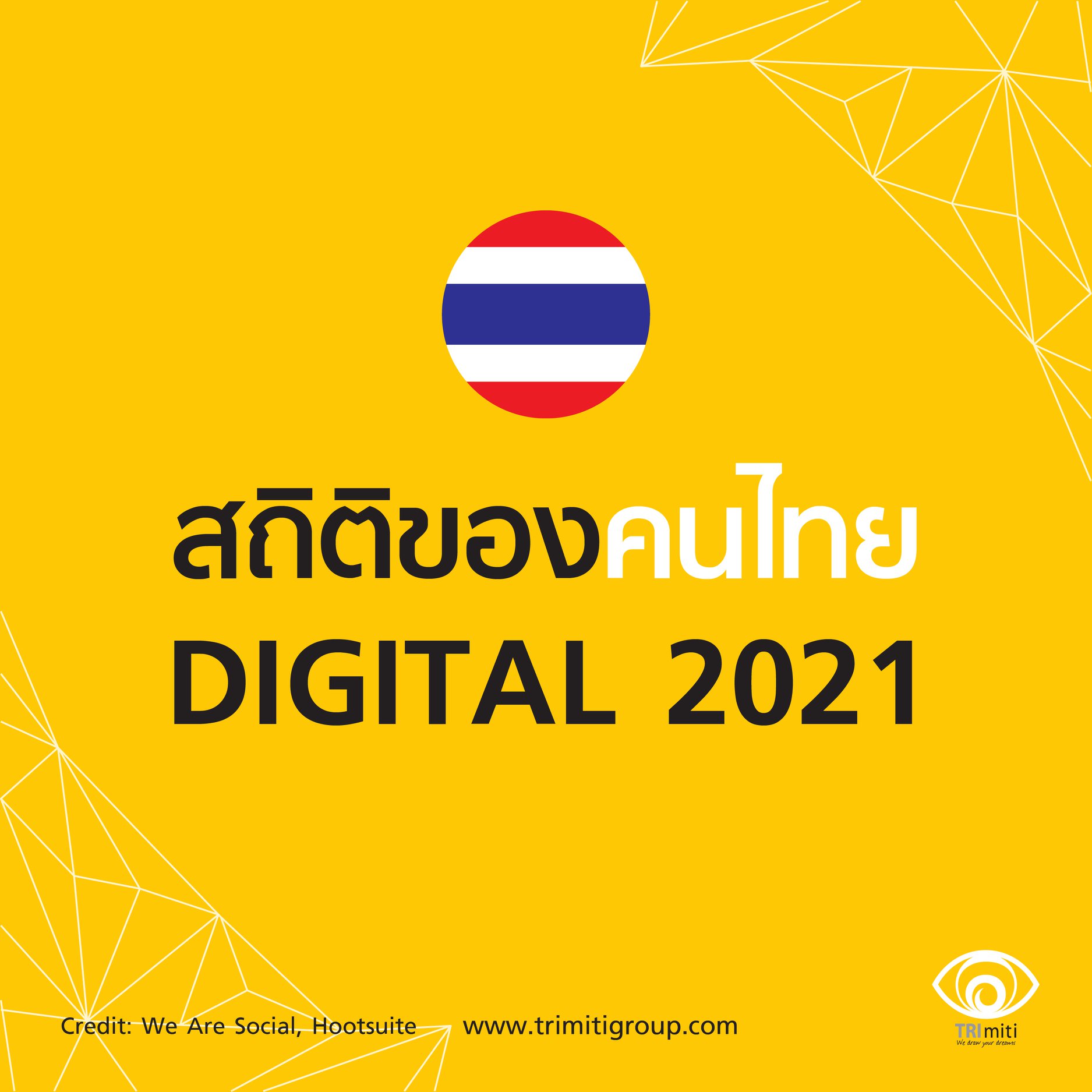 สถิติในการใช้ Social Media ของคนไทย ปี 2021